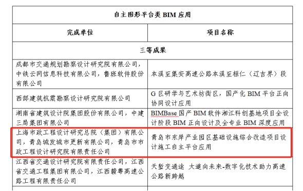 喜報！數(shù)字賦能 再創(chuàng)佳績 城市更新公司數(shù)字化成果榮獲多項榮譽.png